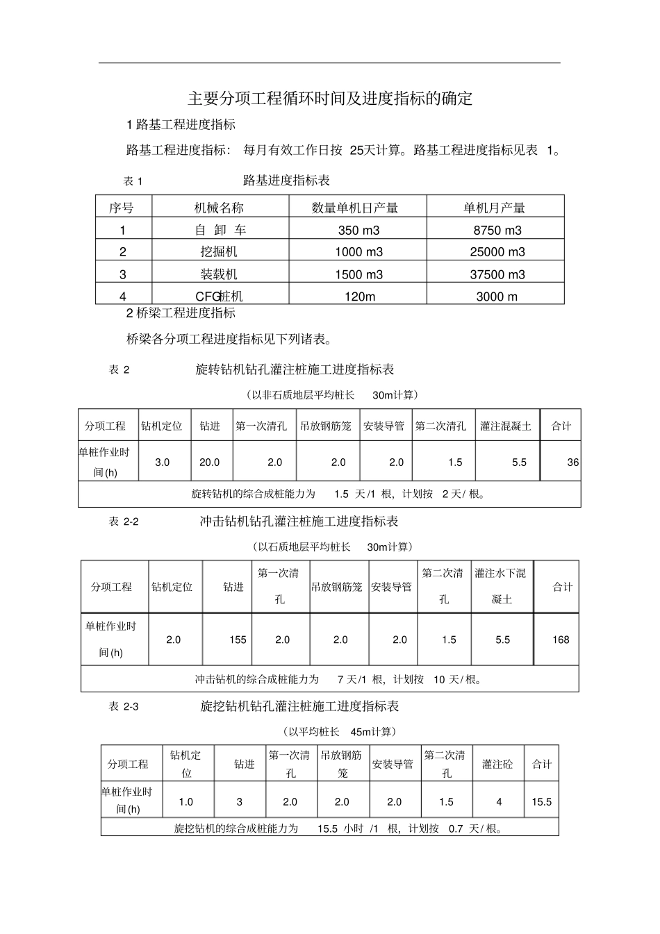 铁路主要分项工程循环时间及进度指标的确定_第1页