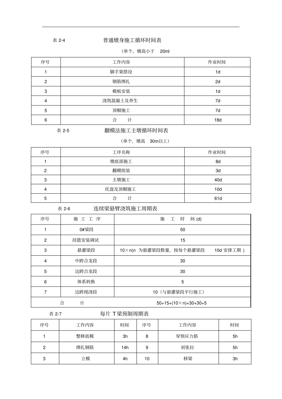 铁路主要分项工程循环时间及进度指标的确定_第2页