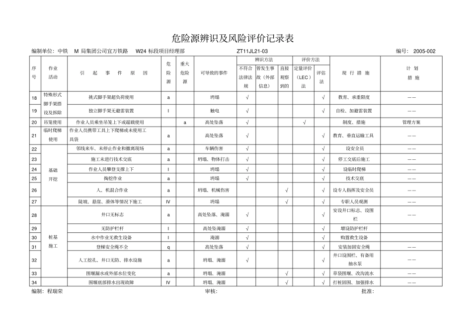 铁路危险源辨识及风险评价记录表_第2页