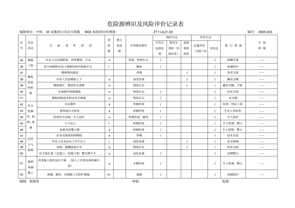 铁路危险源辨识及风险评价记录表_第3页