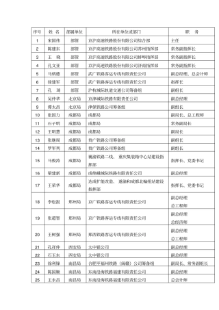 铁路客运专线指挥长一览表