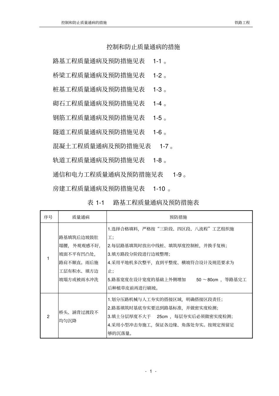 铁路工程控制和防止质量通病的措施_第1页