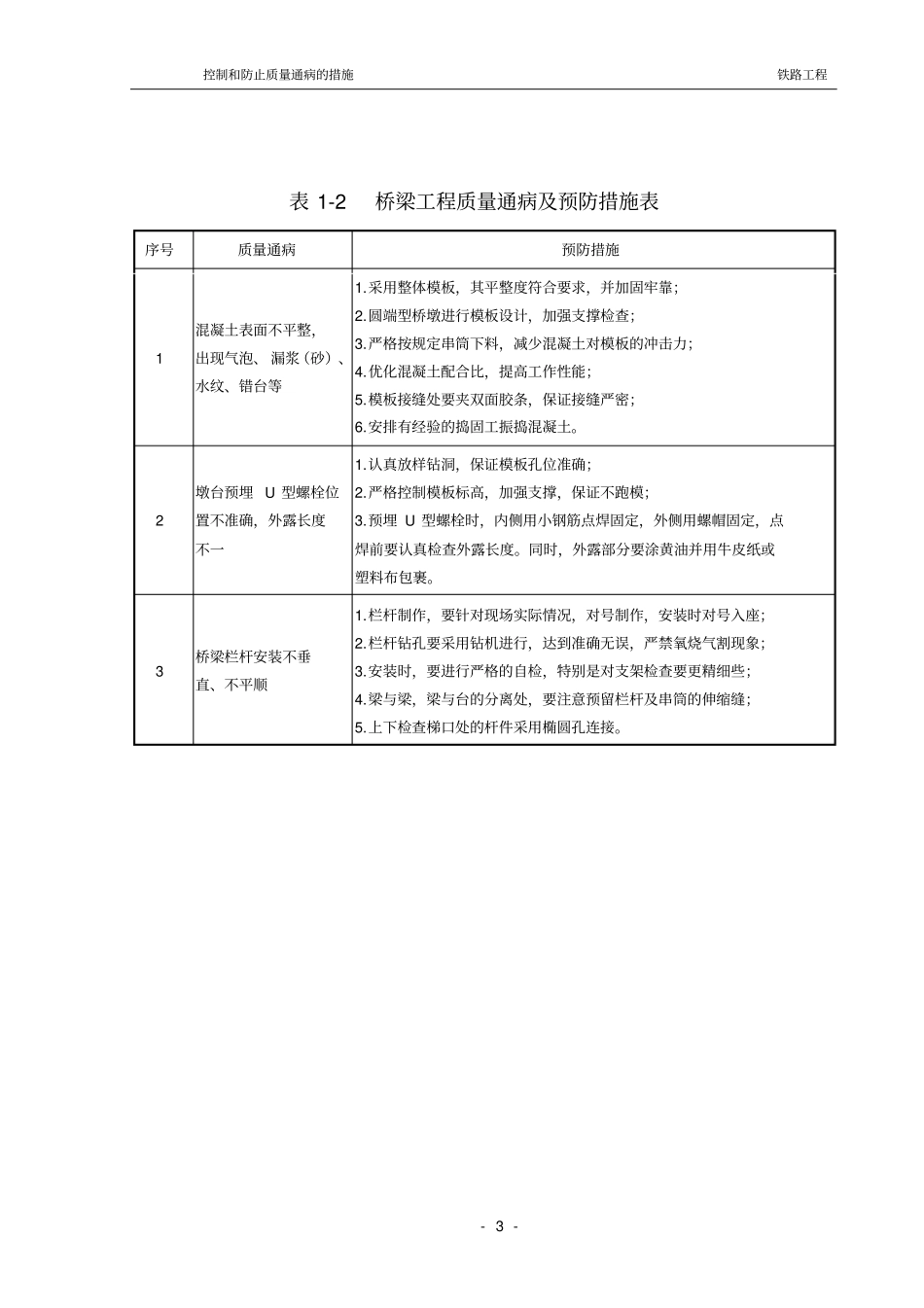 铁路工程控制和防止质量通病的措施_第3页
