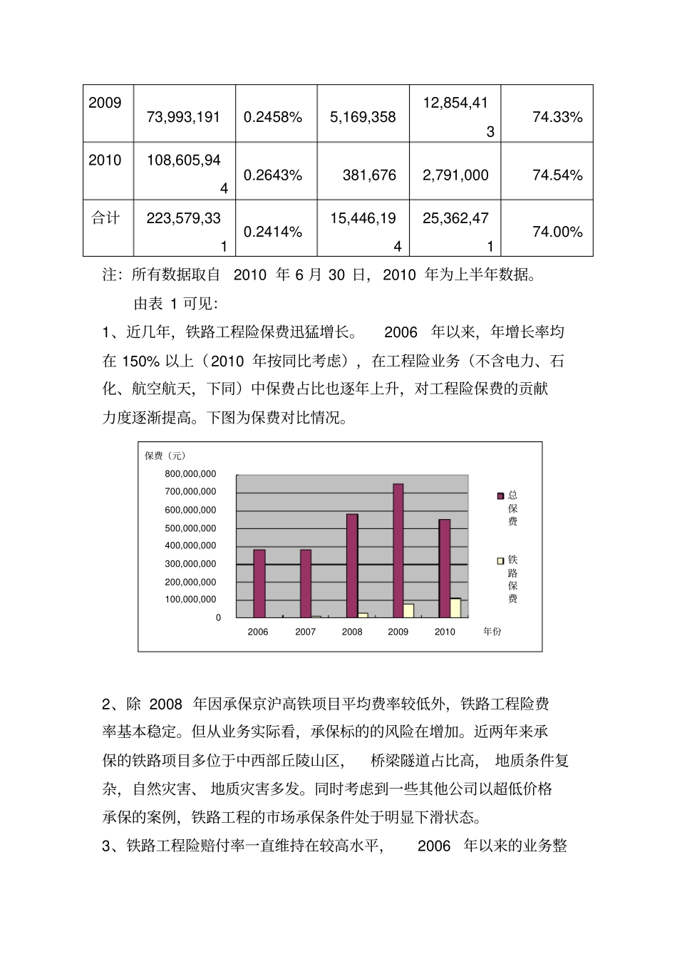 铁路工程保险专题分析_第2页