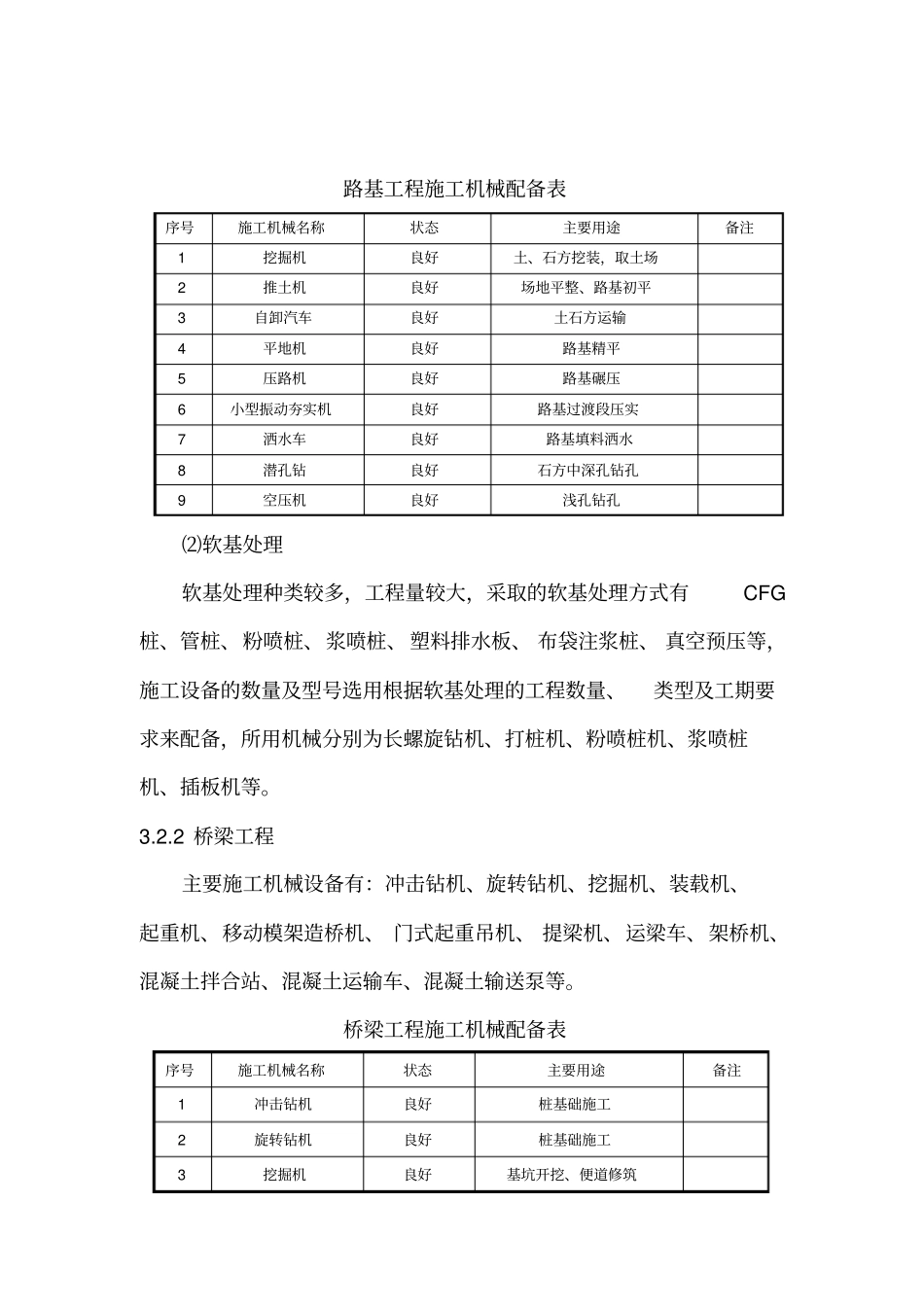 铁路工程现场工装设备管理标准_第3页