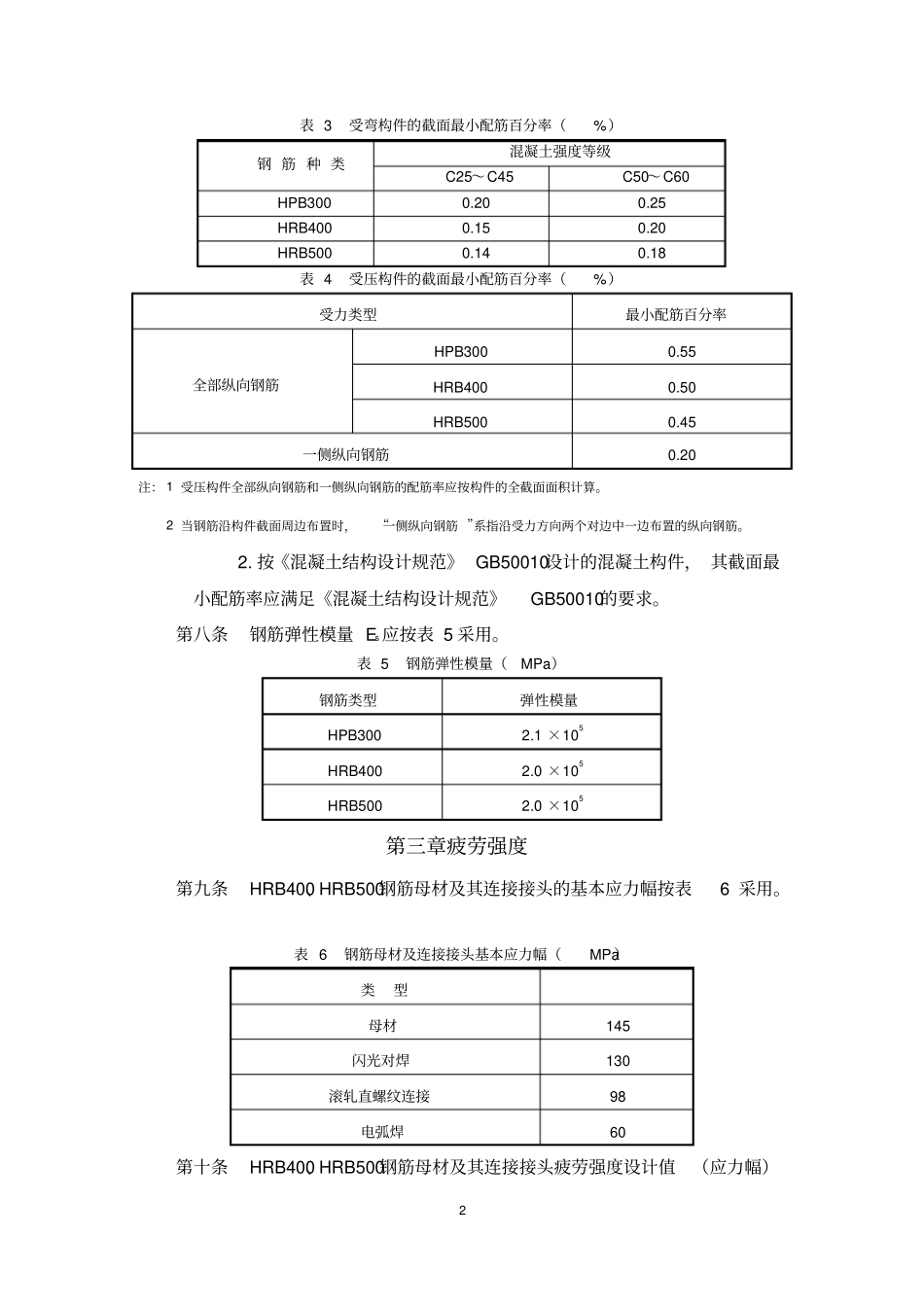 铁路工程混凝土结构高强钢筋设计规定_第2页