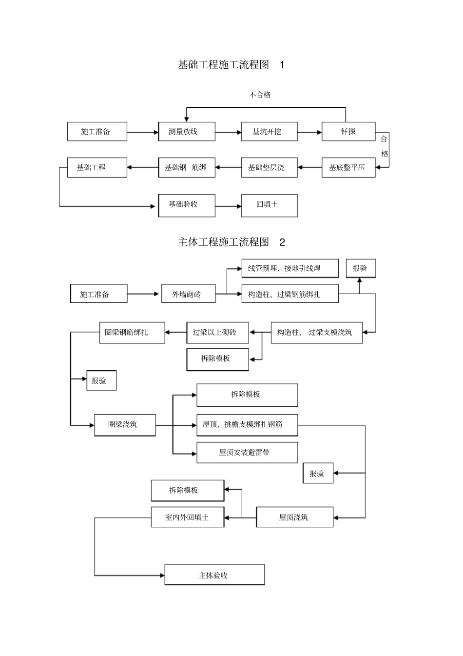 铁路执勤岗亭施工方案_第2页