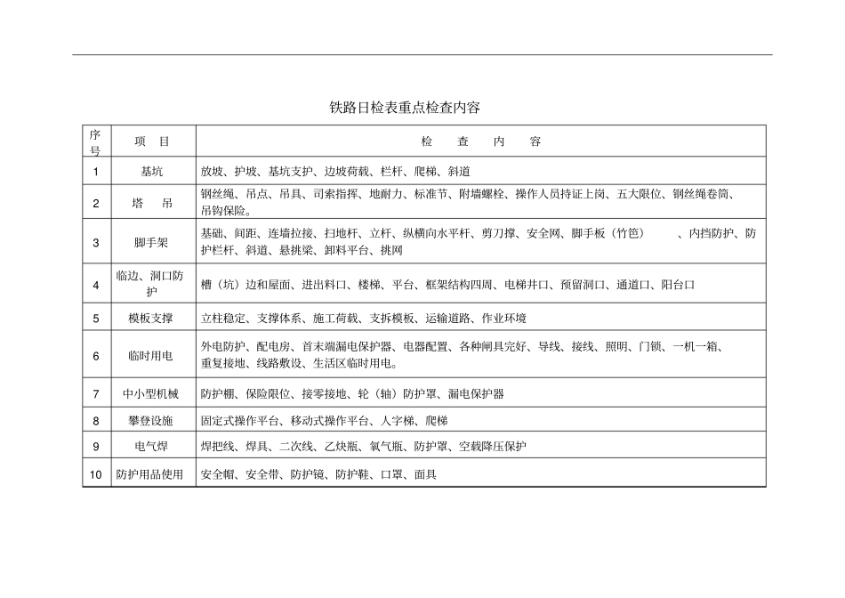 铁路施工现场日常检查表_第1页