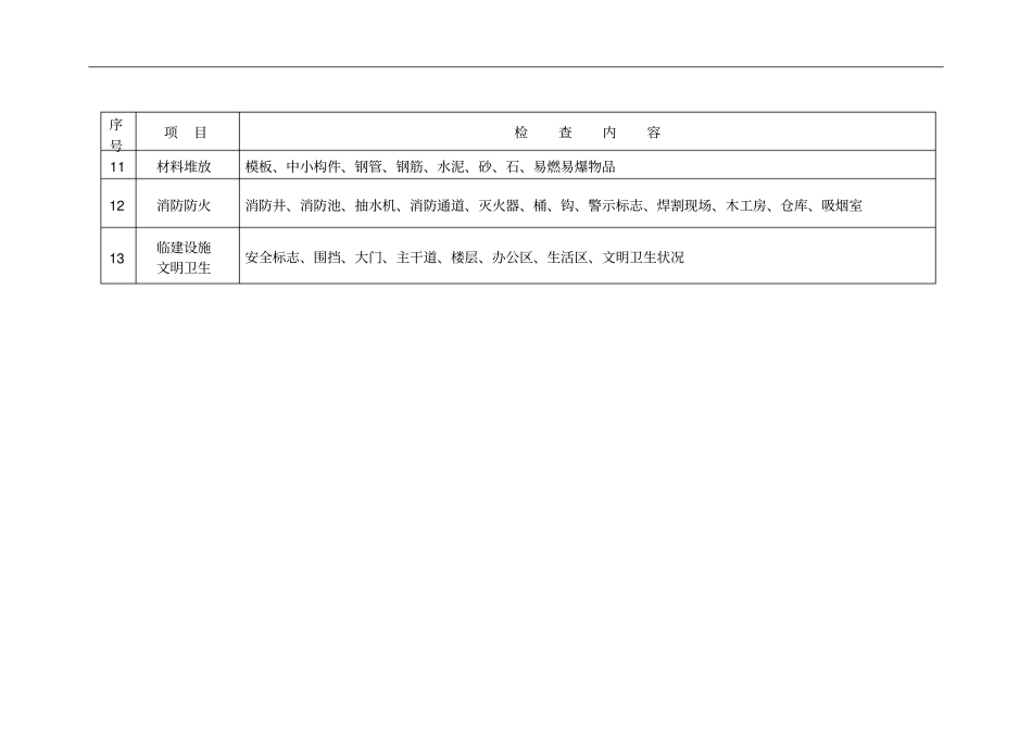铁路施工现场日常检查表_第2页