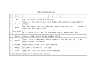 铁路施工现场日常检查表