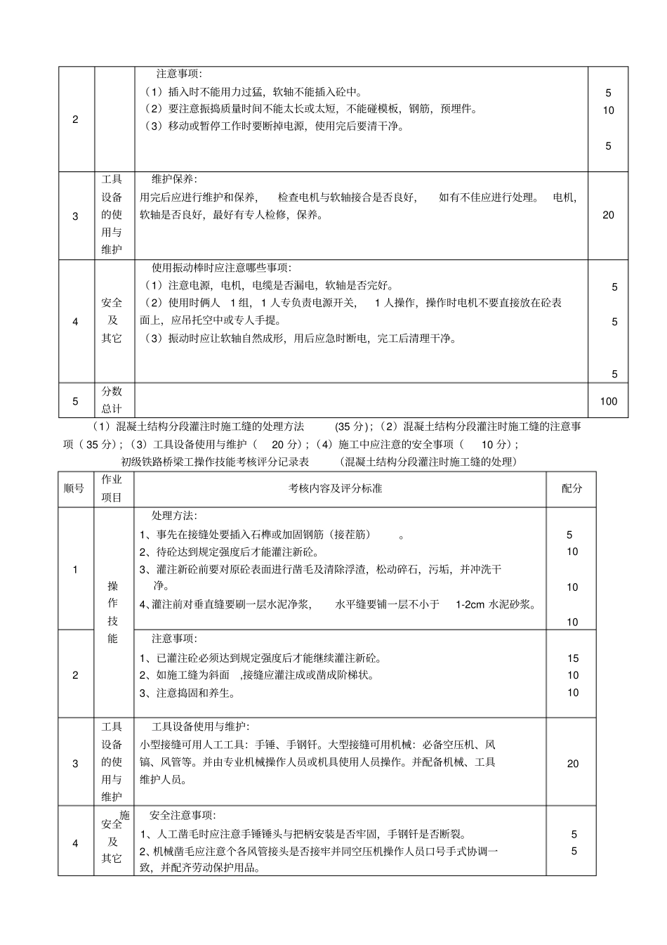 铁路桥梁工操作技能考核试卷资料_第2页