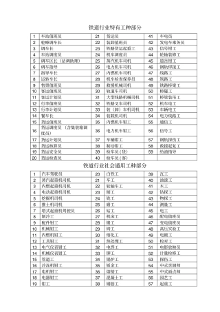 铁路系统工种大全