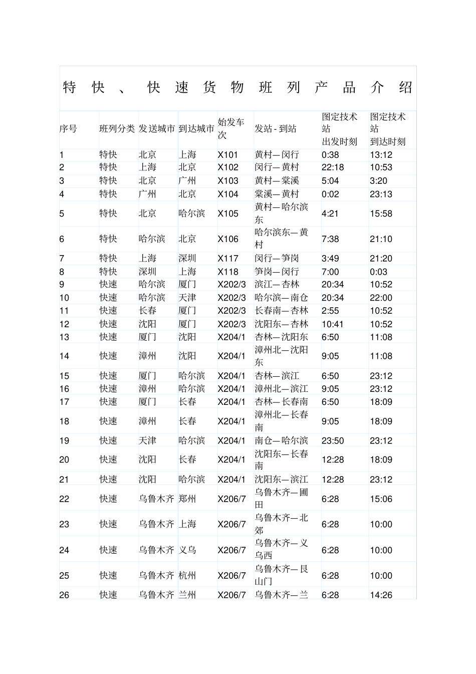 铁路货物特快快速班列_第1页