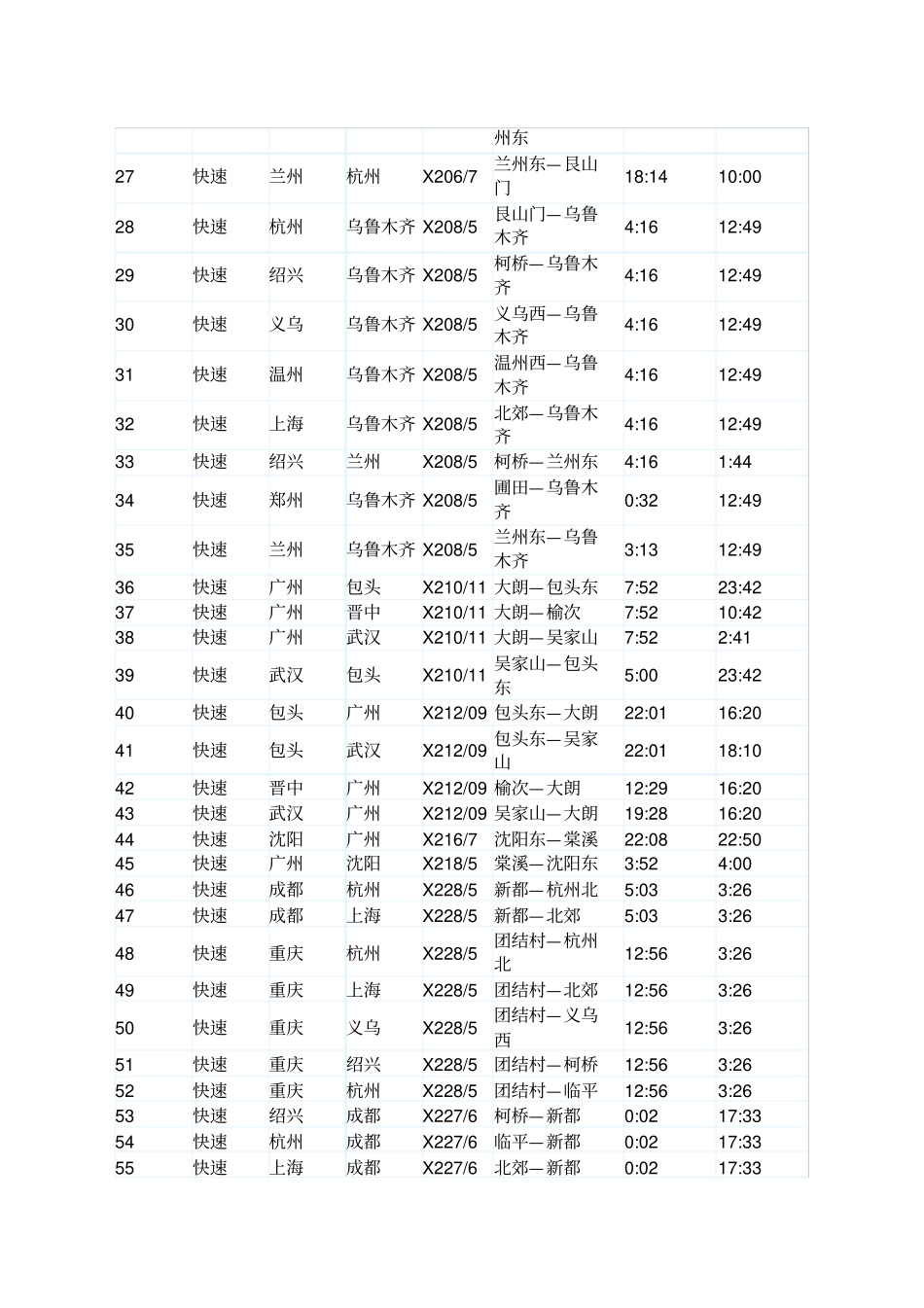 铁路货物特快快速班列_第2页
