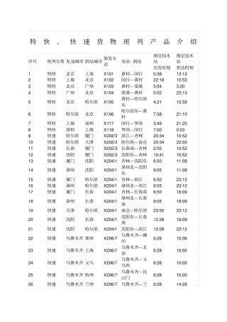 铁路货物特快快速班列