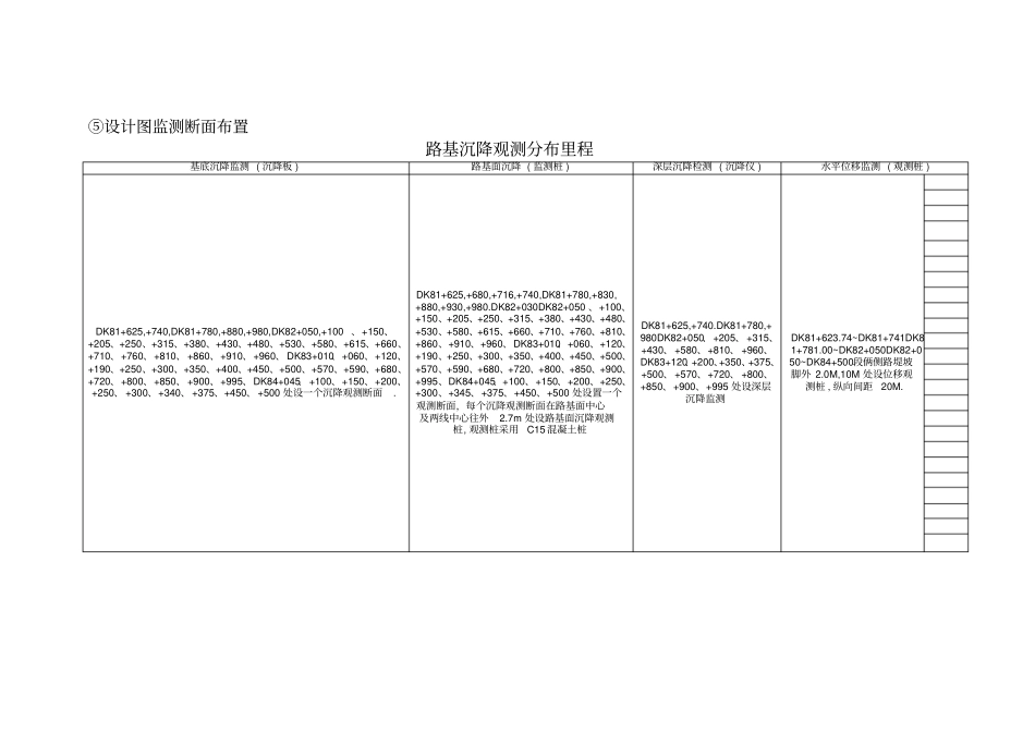 铁路路基工程沉降变形观测要求参考资料_第3页