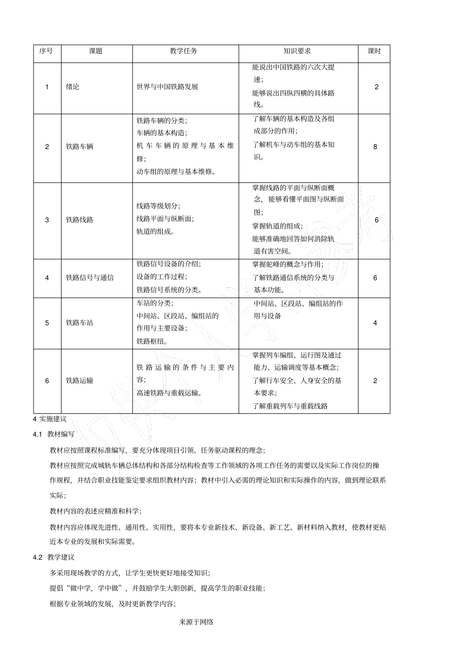 铁道概论课程标准_第2页