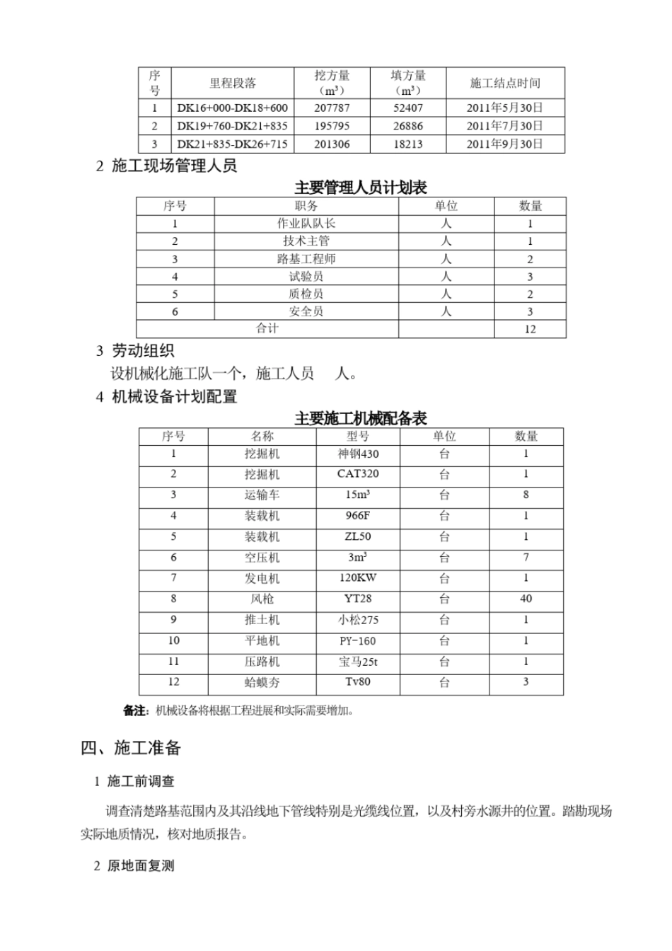 铁路路基土方工程专项施工方案_第3页