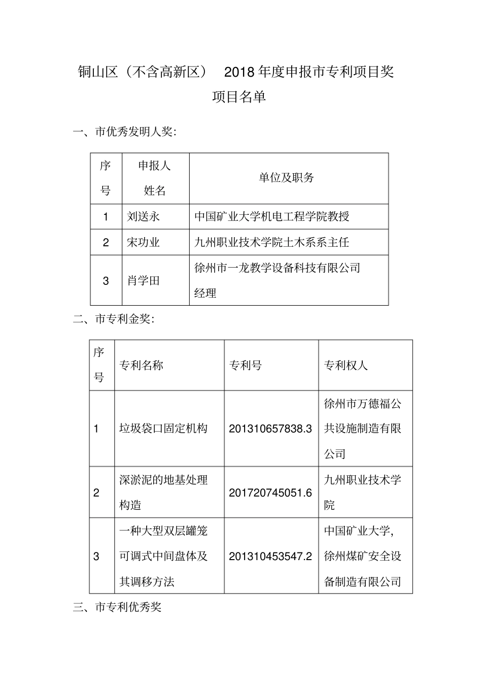 铜山区不含高新区2018年申报专利项目奖_第1页