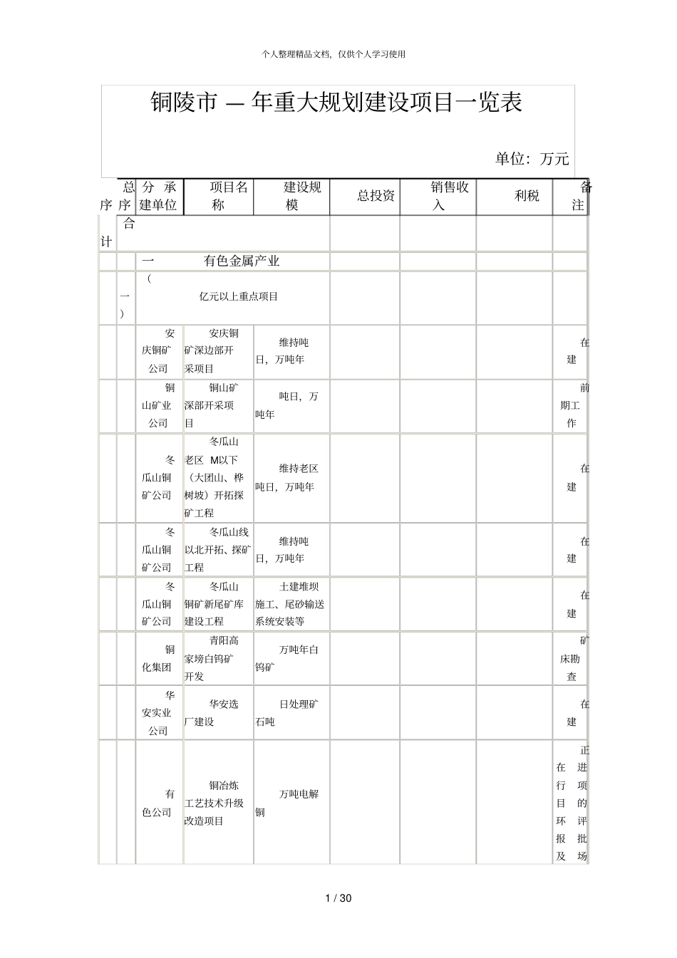 铜陵—年重大规划建设项目一览表_第1页