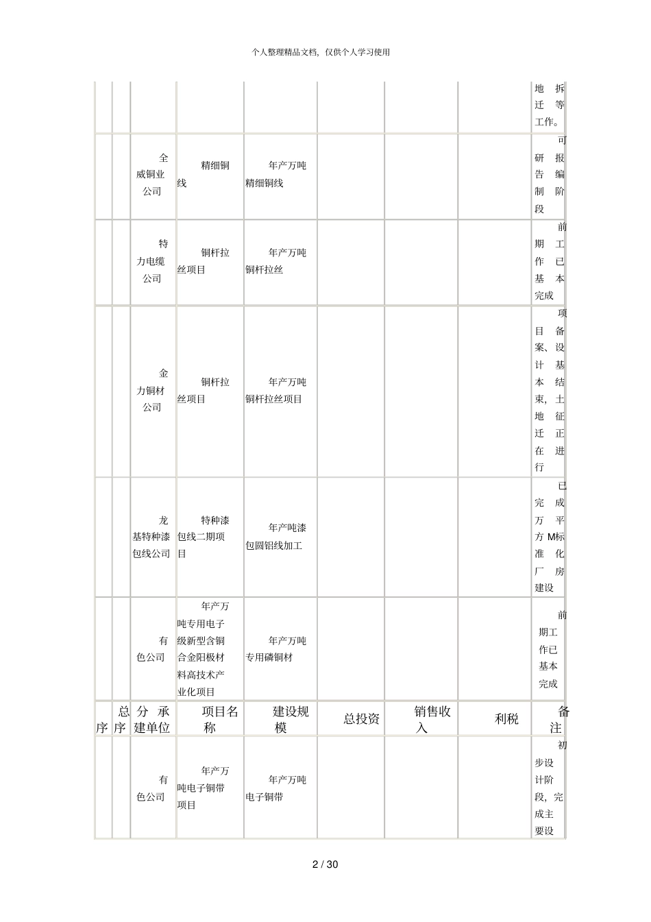 铜陵—年重大规划建设项目一览表_第2页