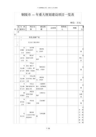 铜陵—年重大规划建设项目一览表