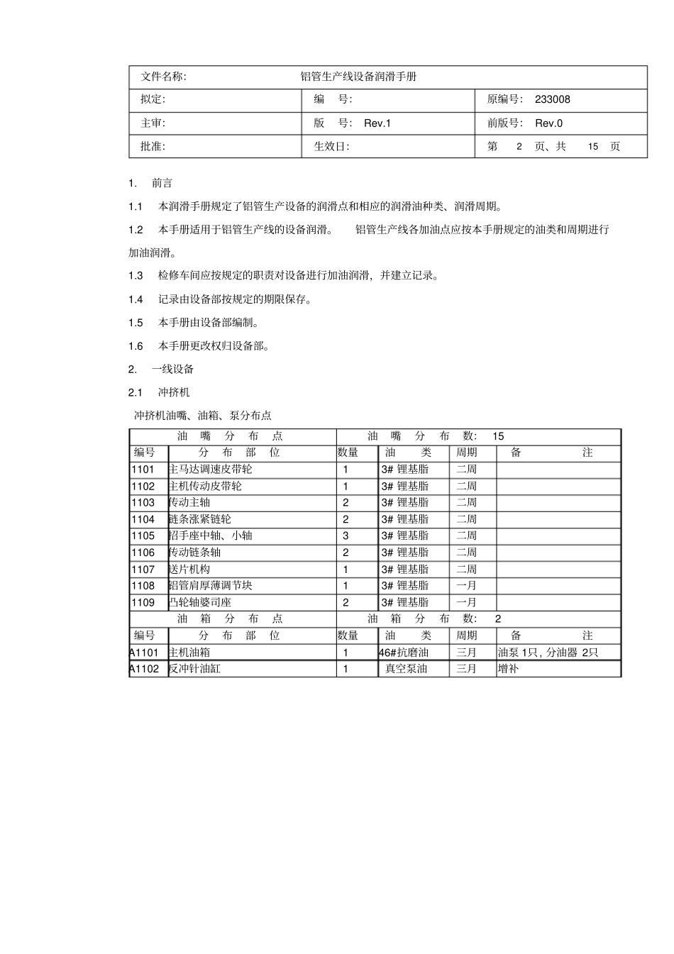 铝制单片喷雾罐润滑手册_第2页