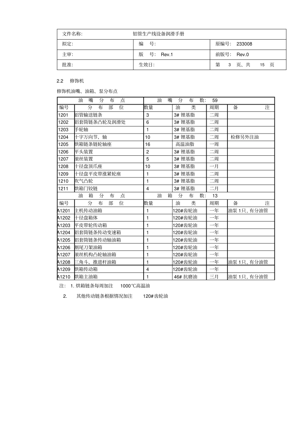 铝制单片喷雾罐润滑手册_第3页