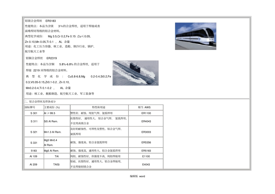 铝及铝合金焊接材料应用_第2页