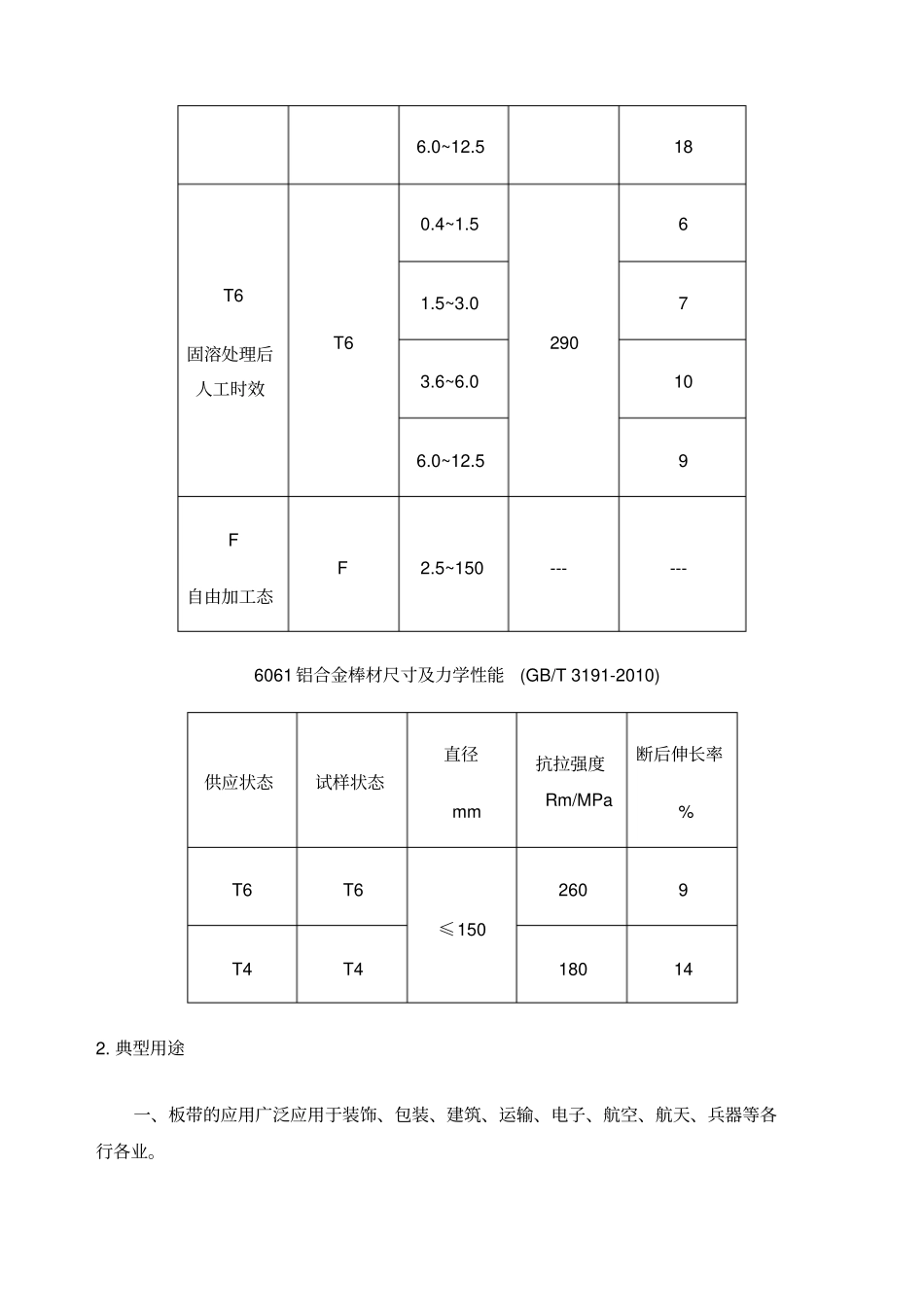 铝合金性能及介绍_第3页