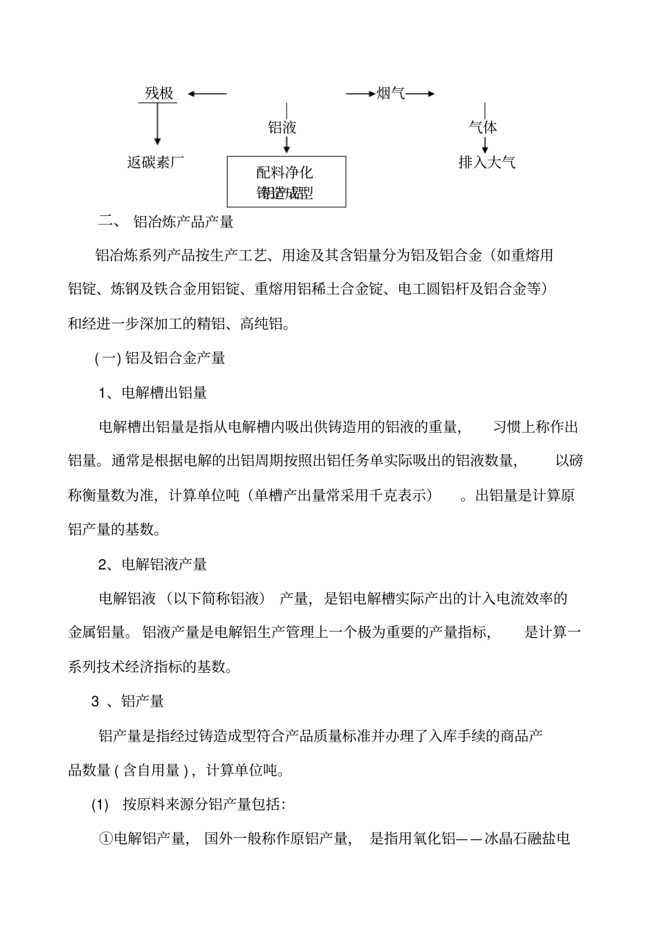 铝行业产品经济指标目录及计算方法_第2页