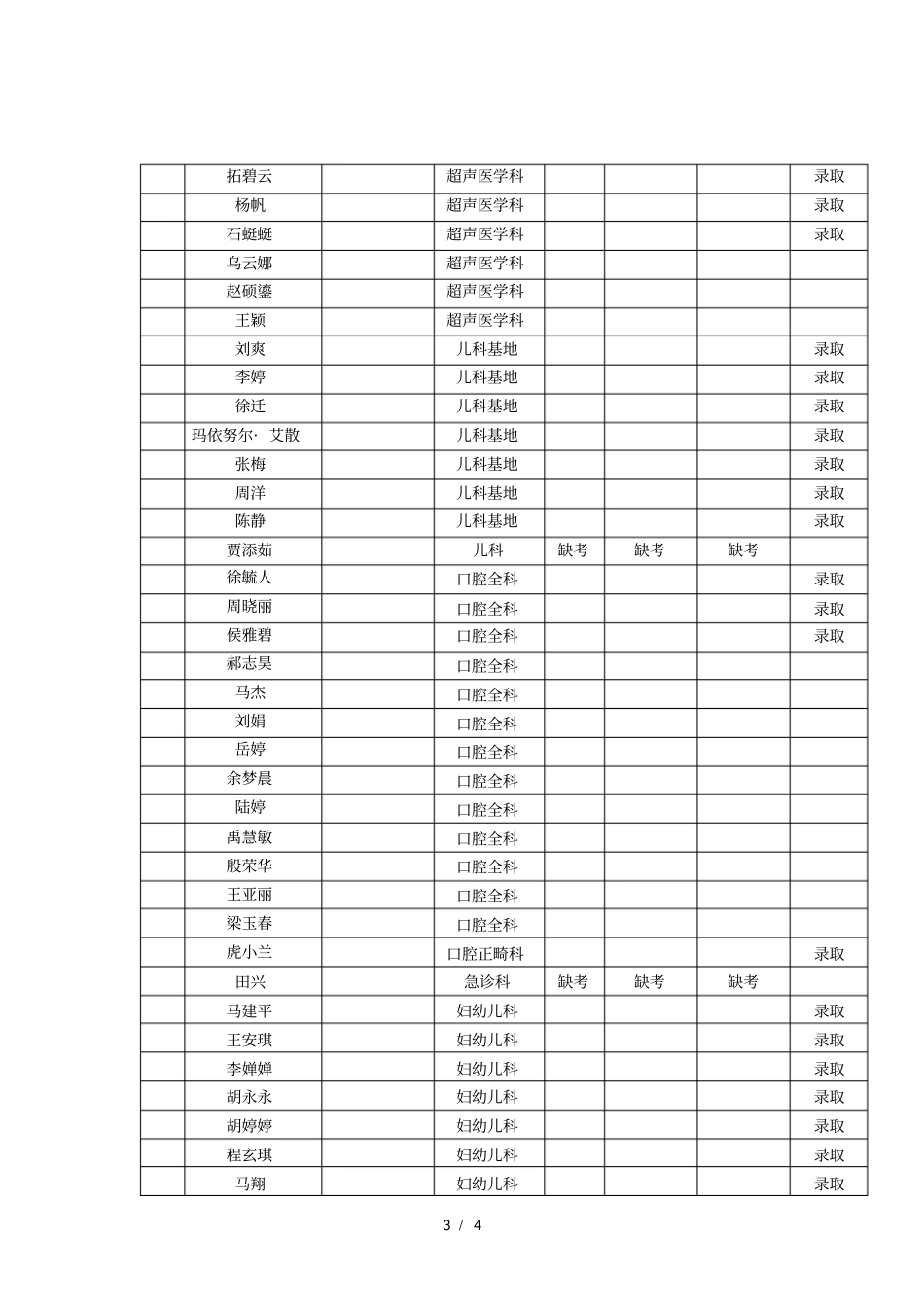 银川第一人民医院2018年住院医师规范化培训第一批拟录_第3页