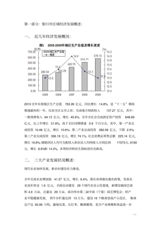 银川商业地产分析
