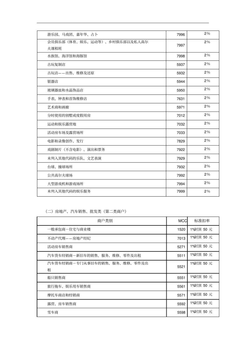 银行卡POS特约商户结算手续费标准分析_第2页