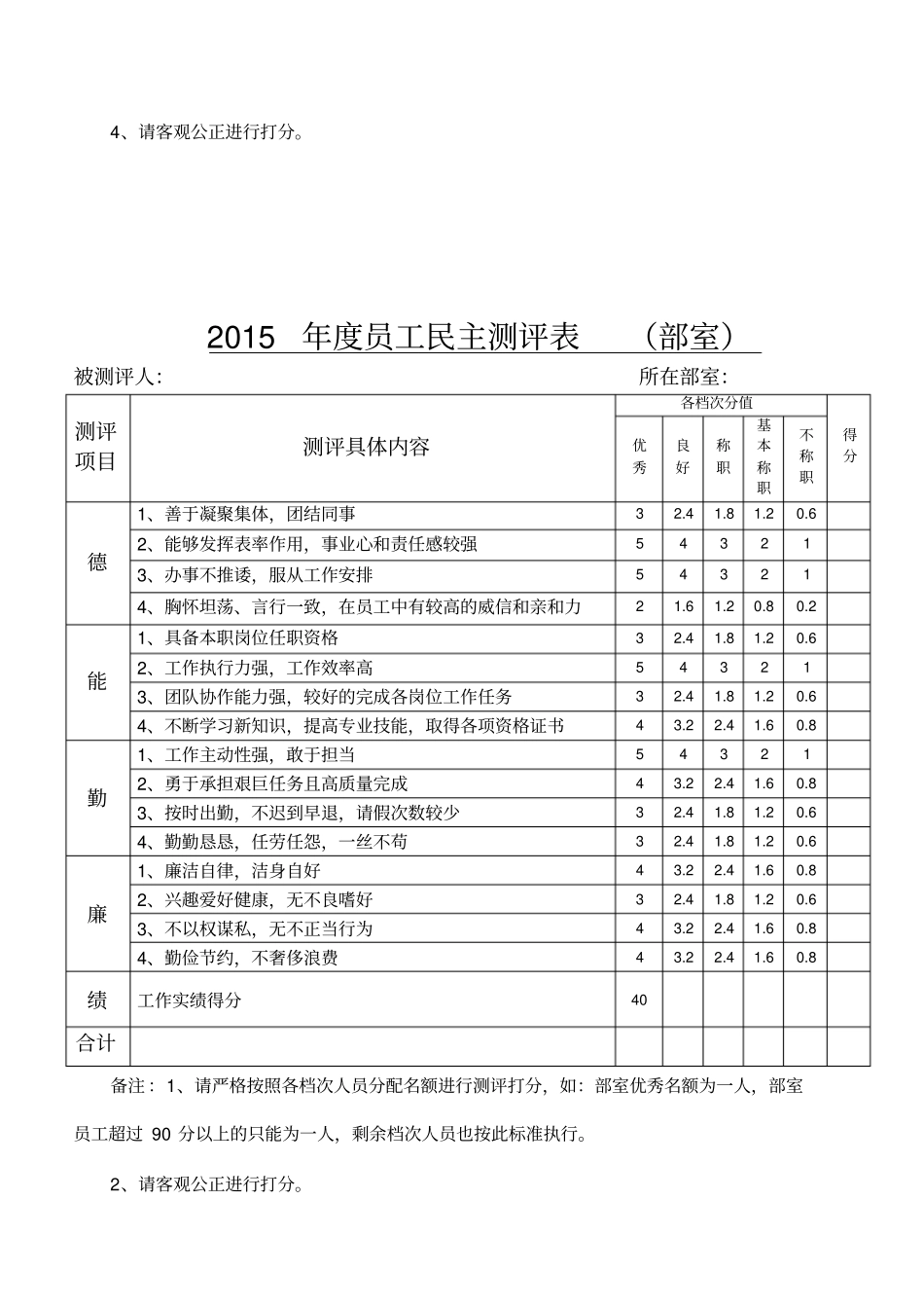 银行员工考核测评表_第2页