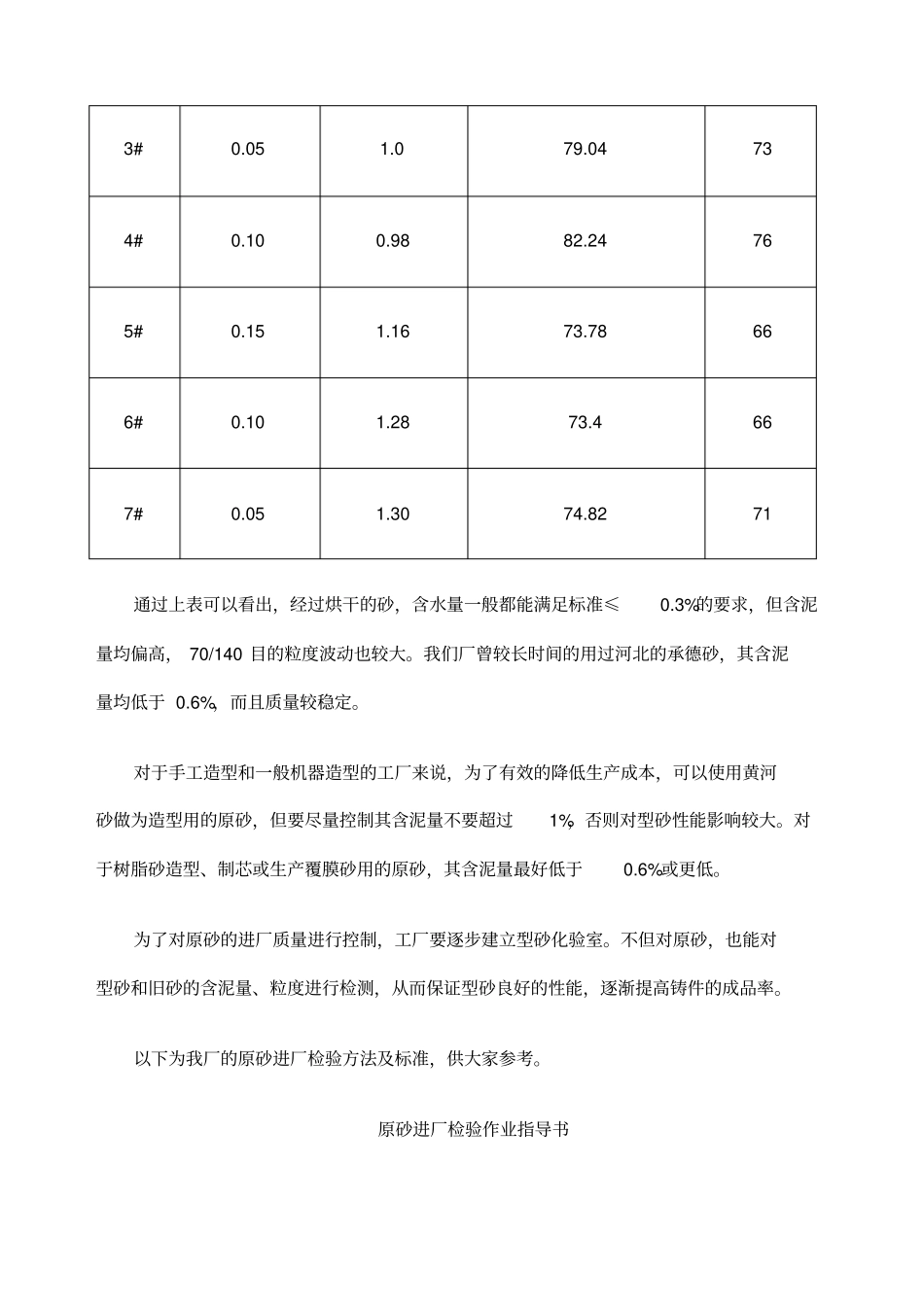 铸造用的硅砂及质量控制_第2页