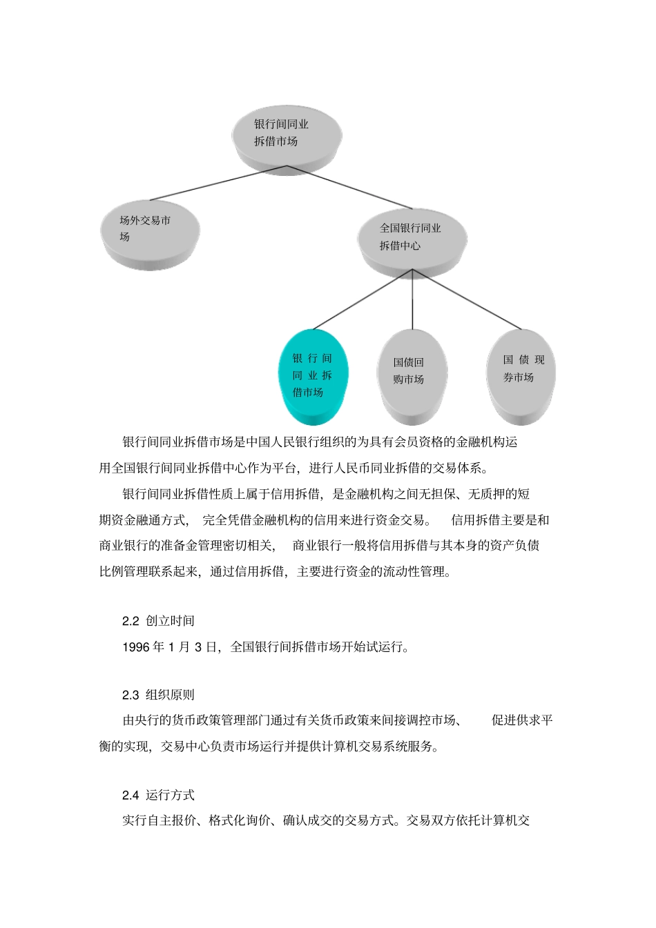 银行间同业拆借场运营情况调研报告_第2页