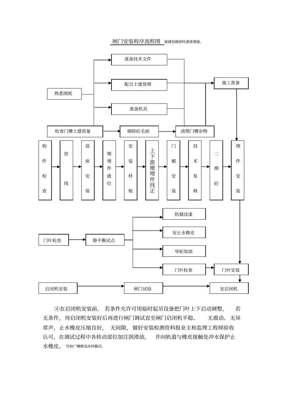 铸铁闸门及螺杆式启闭机施工安装具体方案_第2页
