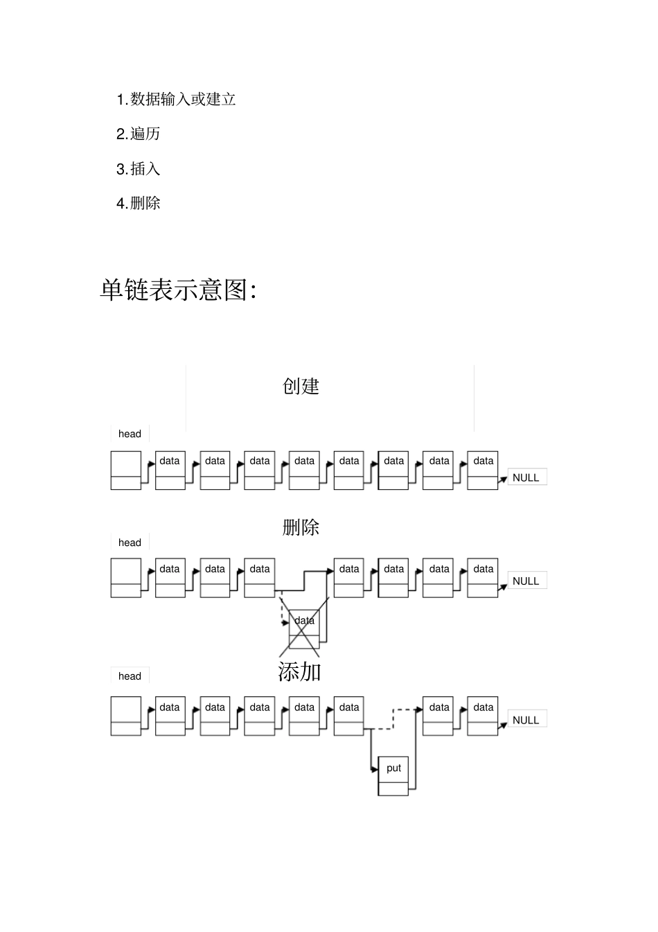 链表单链表双向循环试验报告讲解_第3页