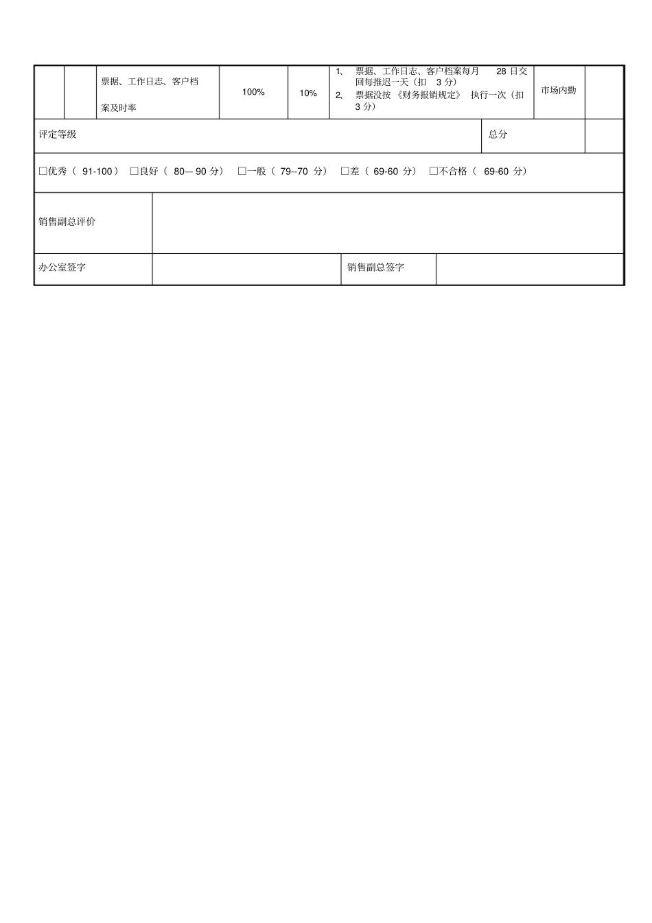 销售人员薪酬设计方案_第3页