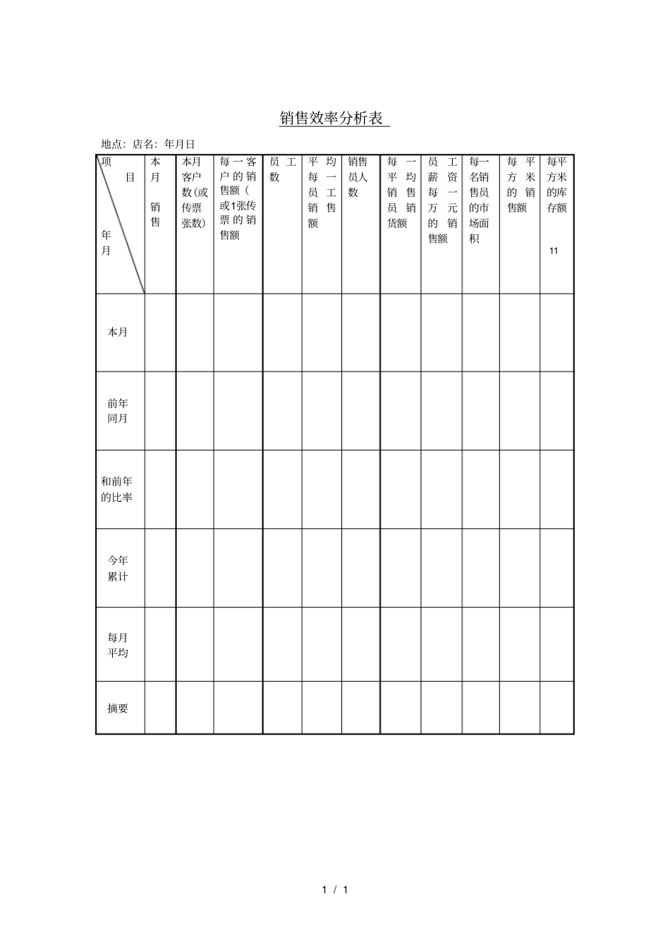 销售效率分析表_第1页