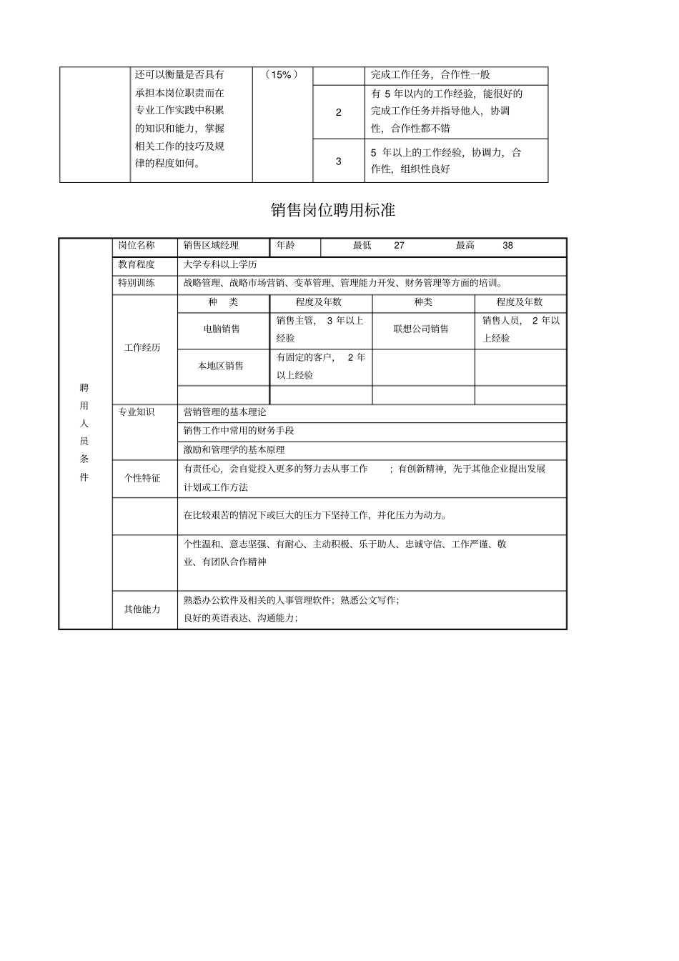 销售经理胜任力模型_第3页