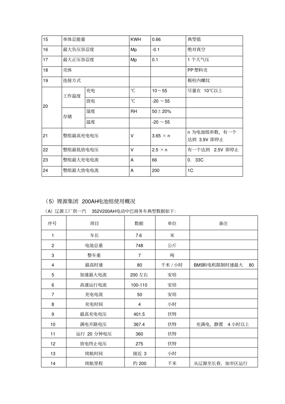 锂源200AH塑料壳磷酸铁锂动力电池简介_第3页