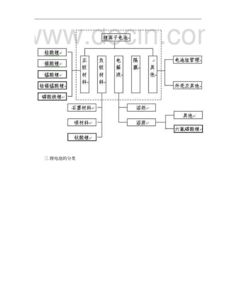 锂电池产业研究_第2页