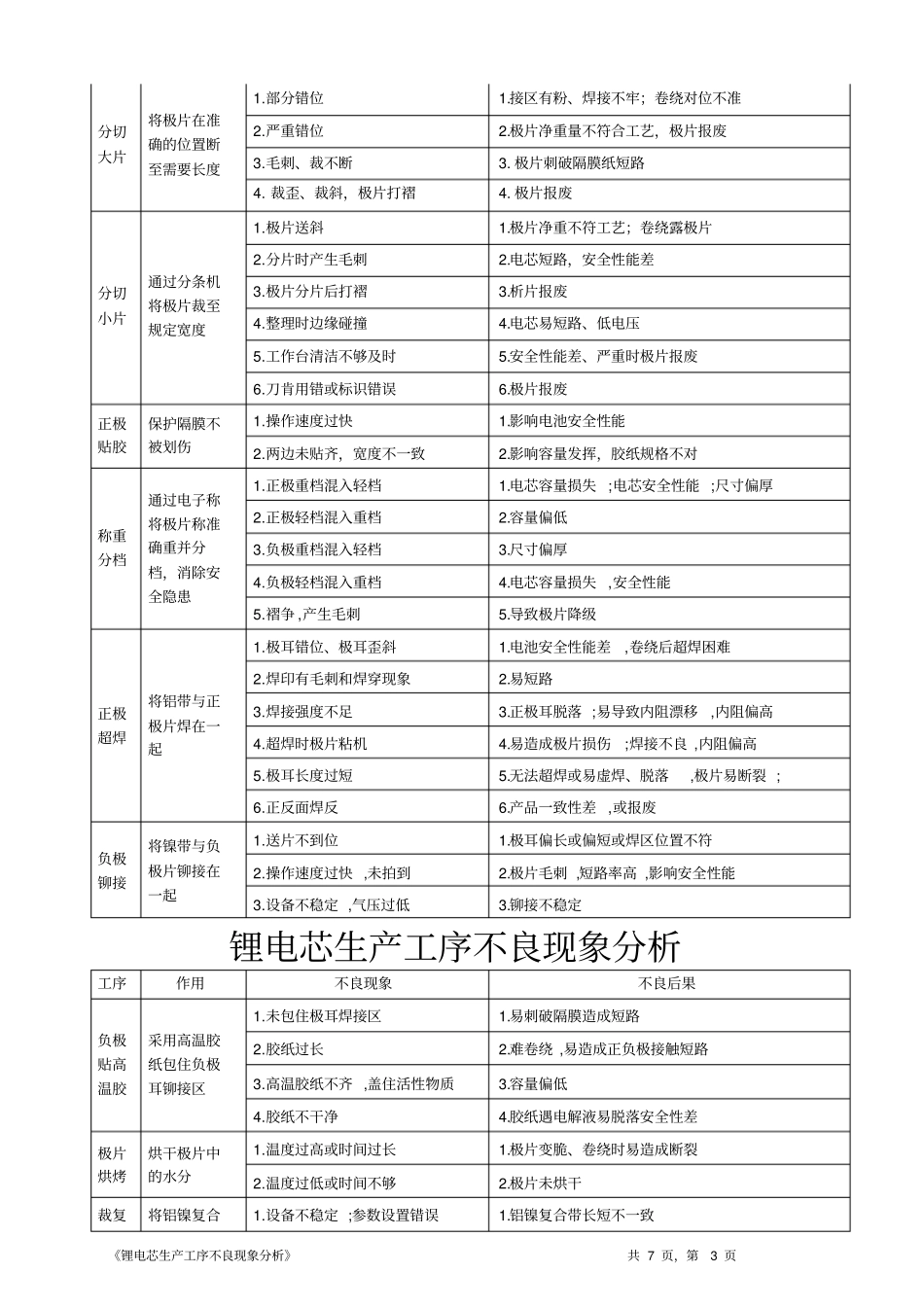 锂电芯培训资料一生产工序不良分析_第3页