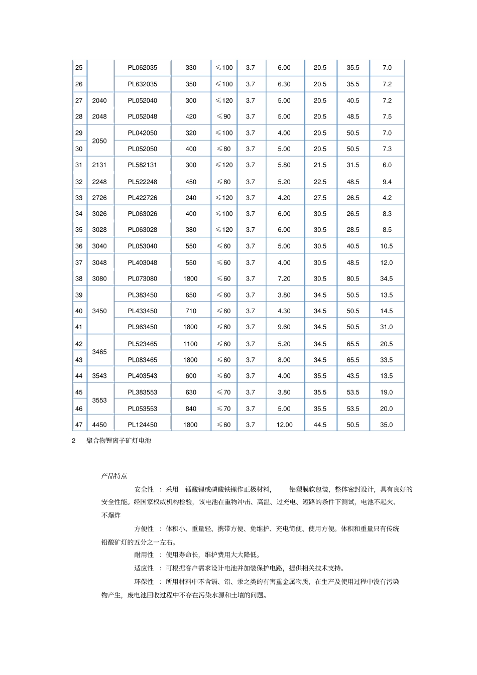 锂离子电池规格表_第2页