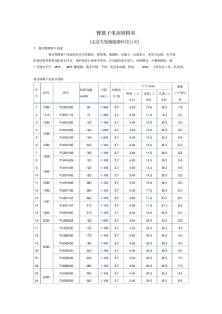 锂离子电池规格表