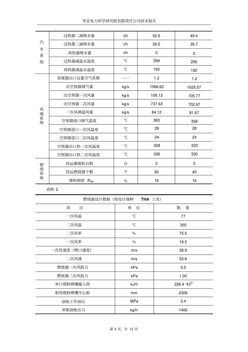 锅炉冷态空气动力场试验分析_第3页