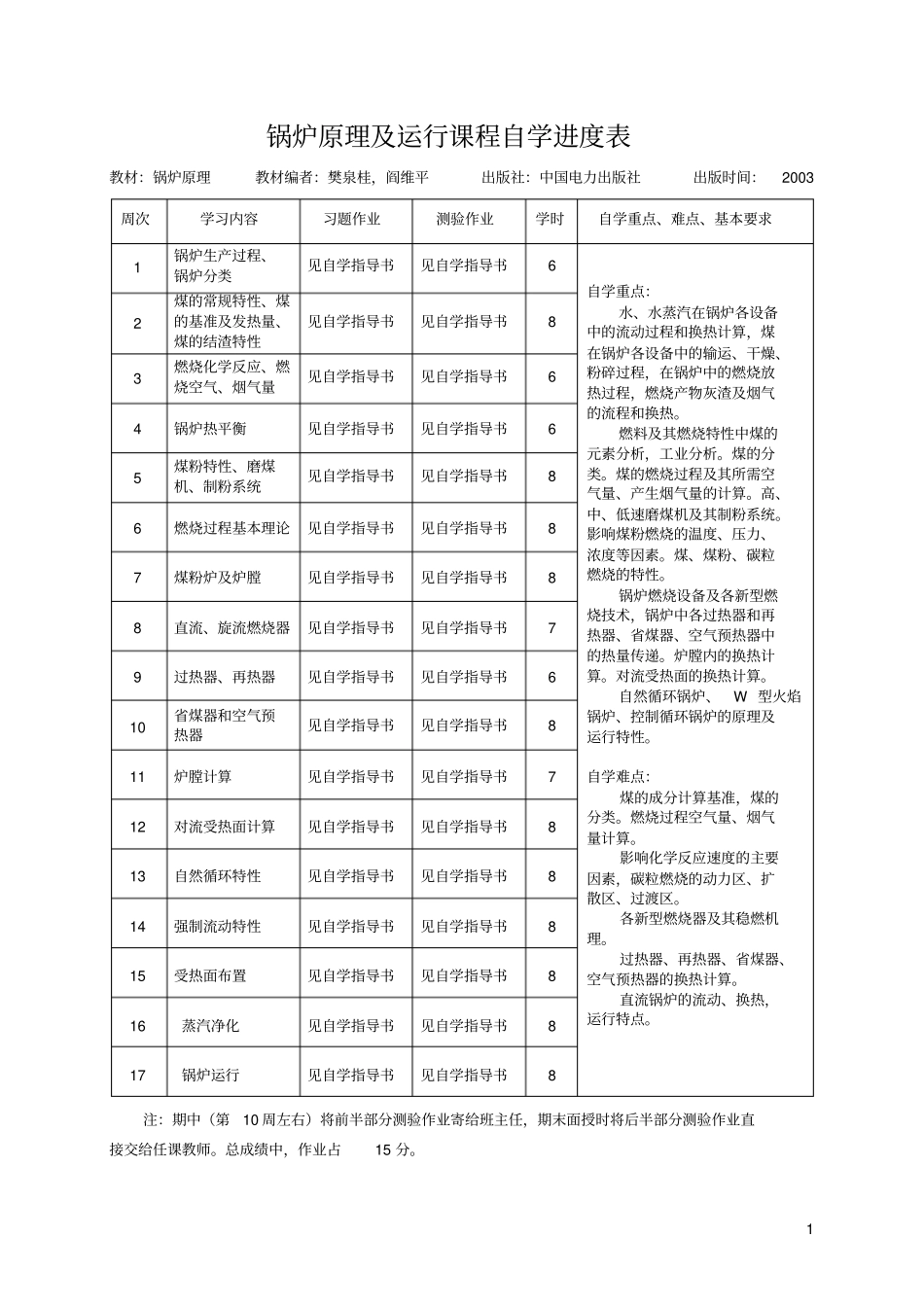 锅炉原理及运行_第2页
