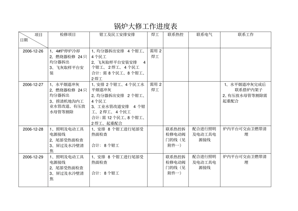 锅炉大修工作进度表_第1页
